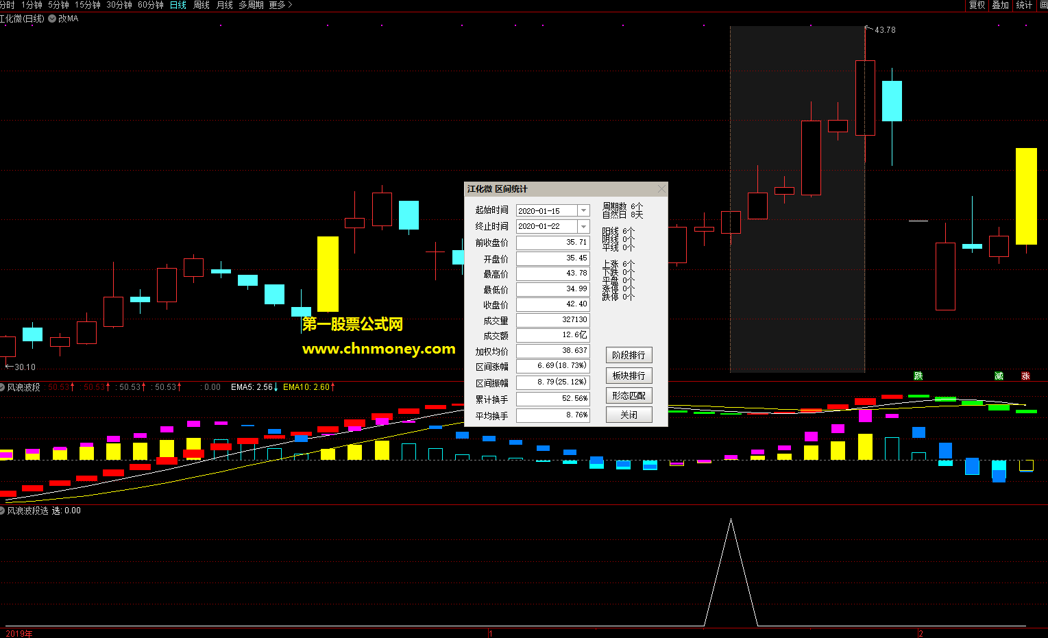 风浪波段选股附实测图原码不加密也无未来指标