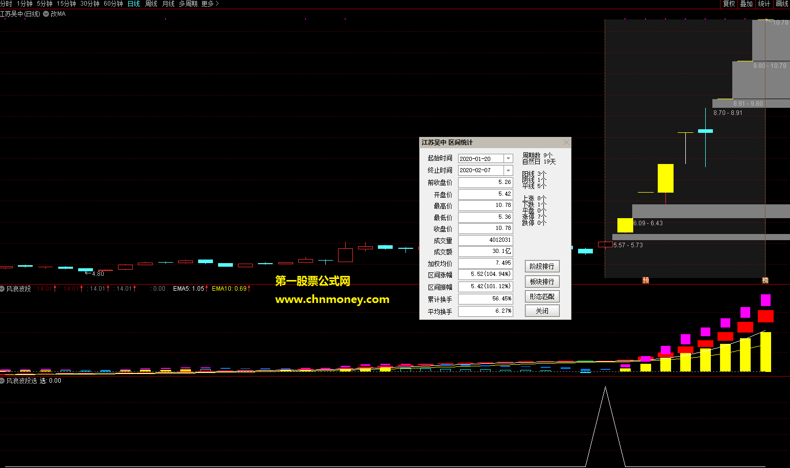 风浪波段选股附实测图原码不加密也无未来指标