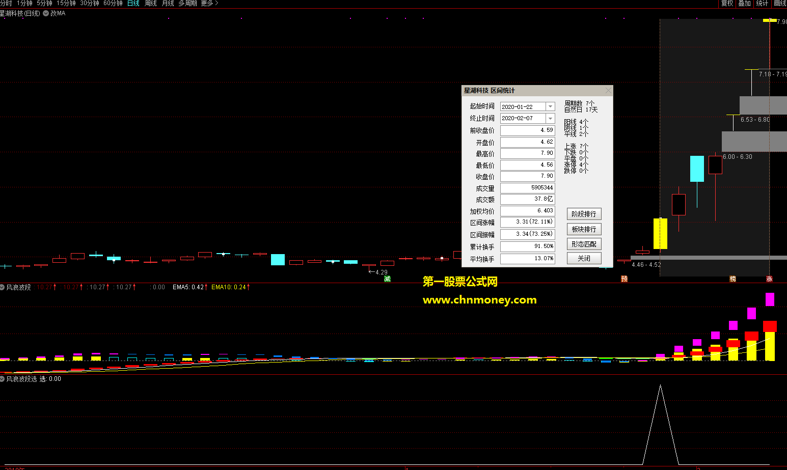 风浪波段选股附实测图原码不加密也无未来指标