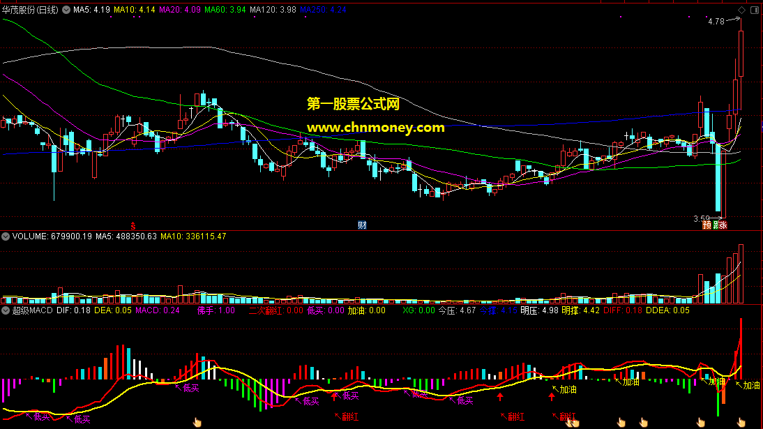 优化后的超级macd带买卖点副图附实效图原码没未来指标