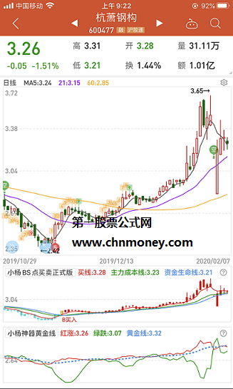 同花顺股票赚钱套餐主图原码更新中并且附检测图指标