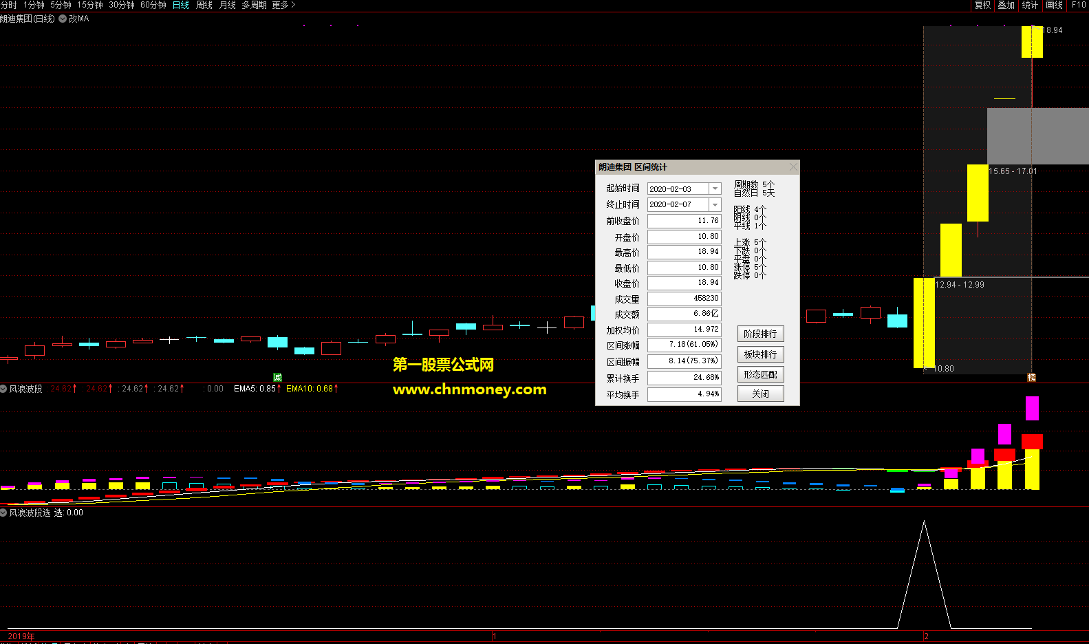 风浪波段选股附实测图原码不加密也无未来指标