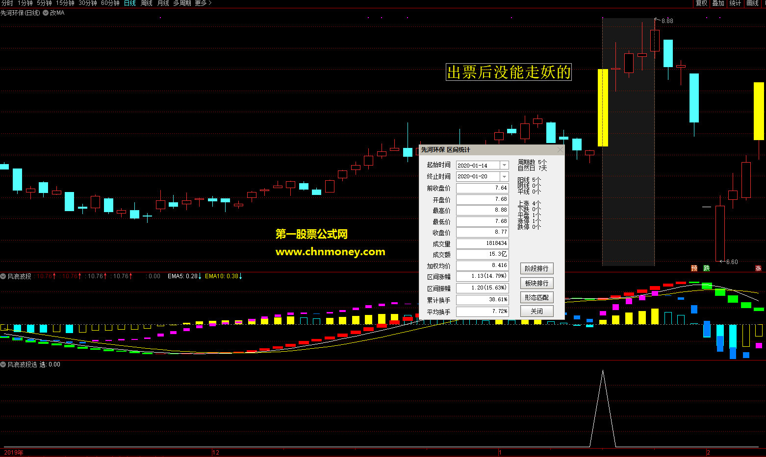 风浪波段选股附实测图原码不加密也无未来指标