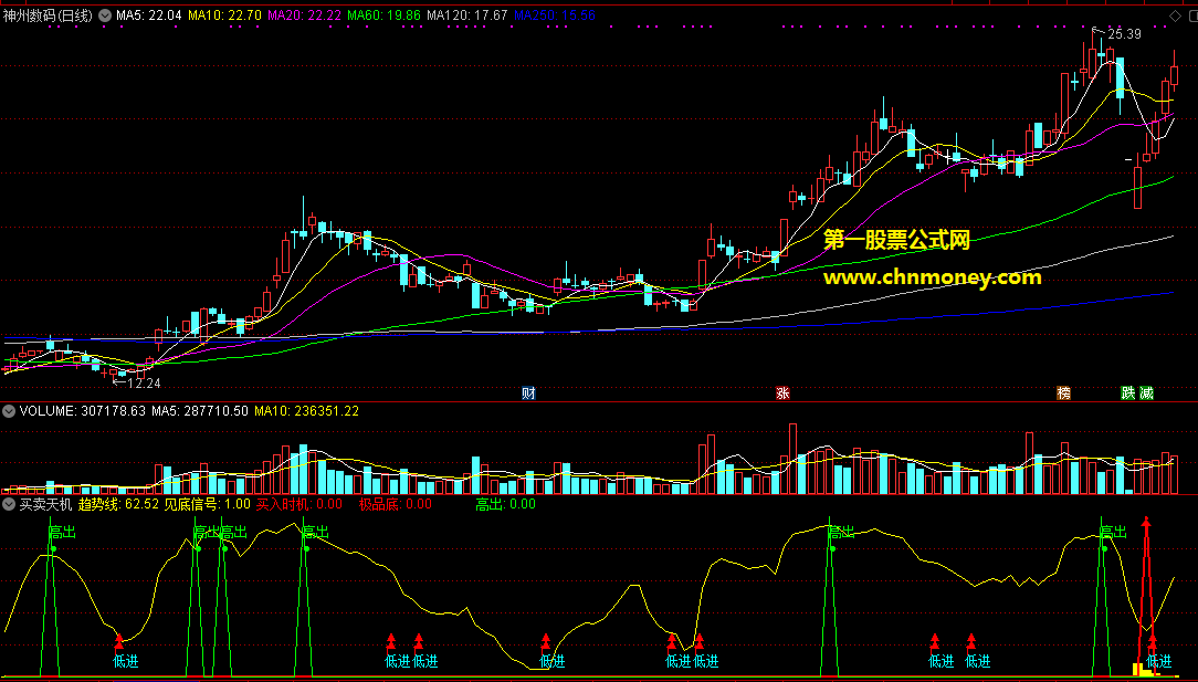 买卖天机副图能及时提示买卖附源码和检测图指标