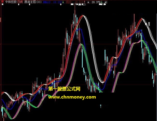 现价均价通道主图无未来且原码也无密码公式