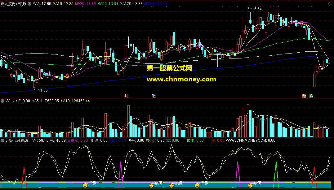 飞升红箭异动买入副图原码没未来的且附实测图指标