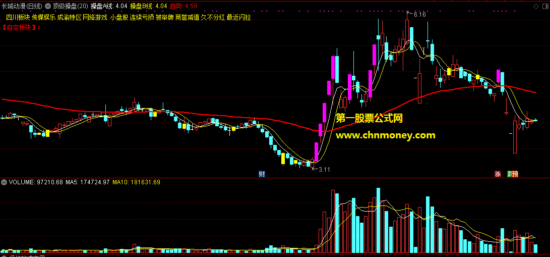 顶级操盘主图强势起爆从上红线开始带原码附有实效图指标