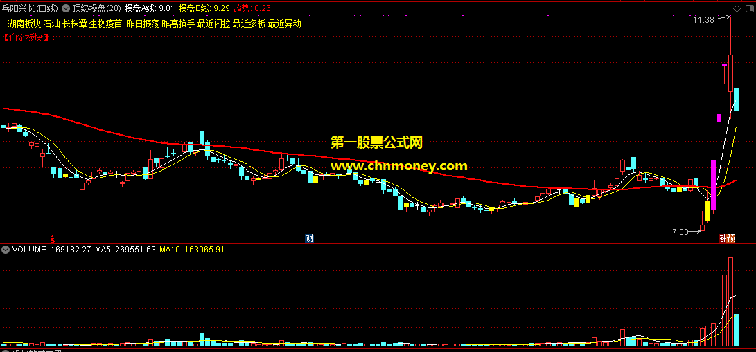 顶级操盘主图强势起爆从上红线开始带原码附有实效图指标