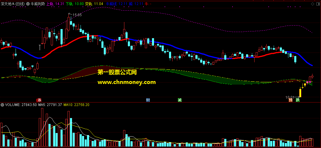 牛熊判势主图附实效图未加密原码里无未来指标