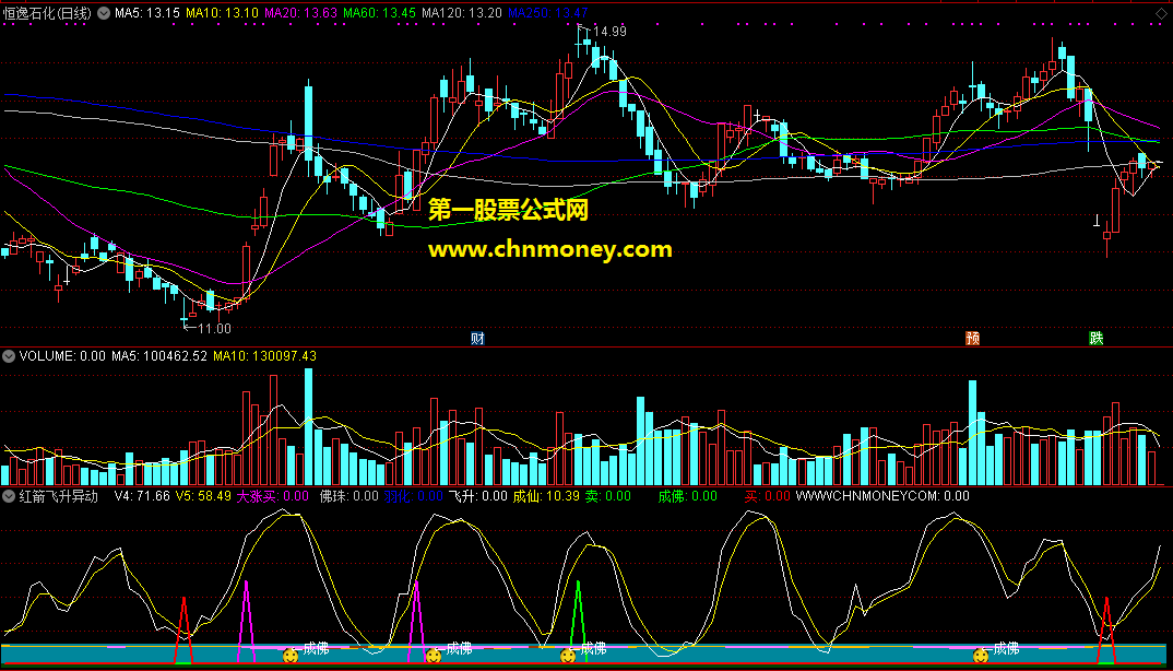 飞升红箭异动买入副图原码没未来的且附实测图指标