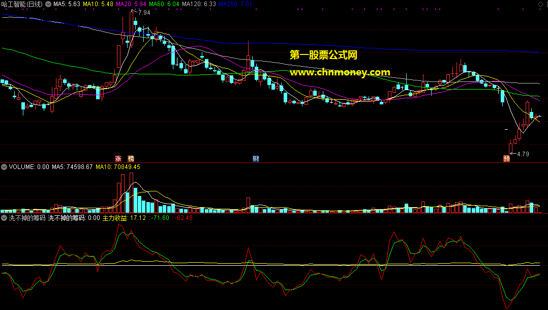 洗不掉的筹码副图用来判断庄家什么时候发动行情附检测图指标
