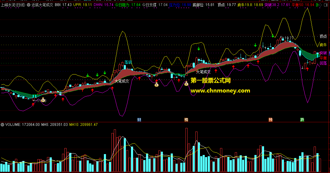 近底大笔成交买进主图原码不含任何未来函数又附实测图指标