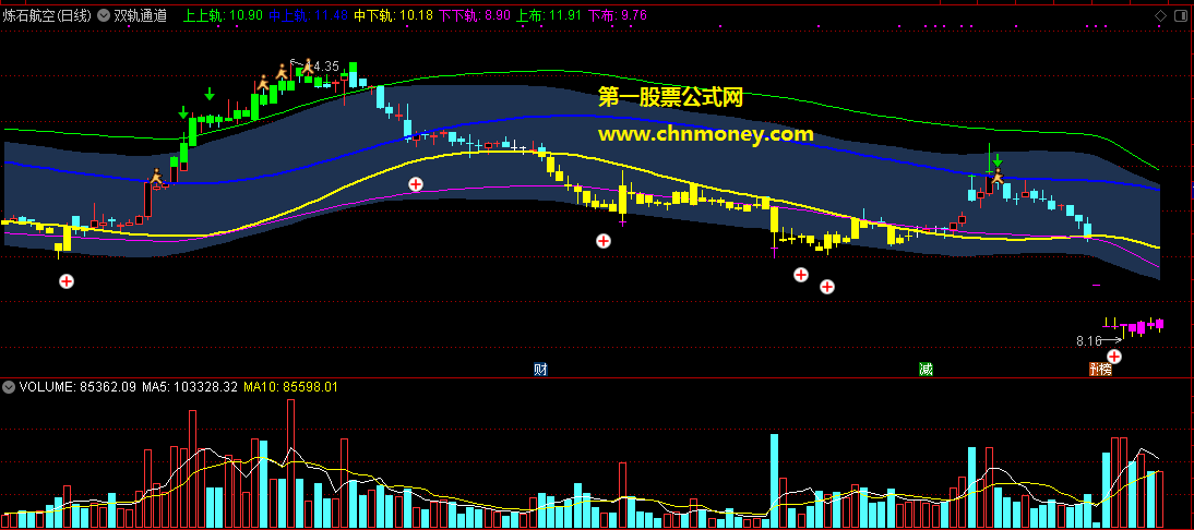 双轨通道主图趋势买卖附源码检测图且无未来指标