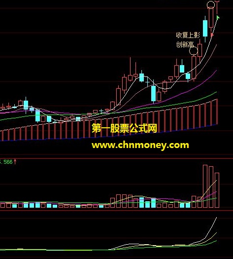 只有一行加密高成功率的收复上影创新高选股公式