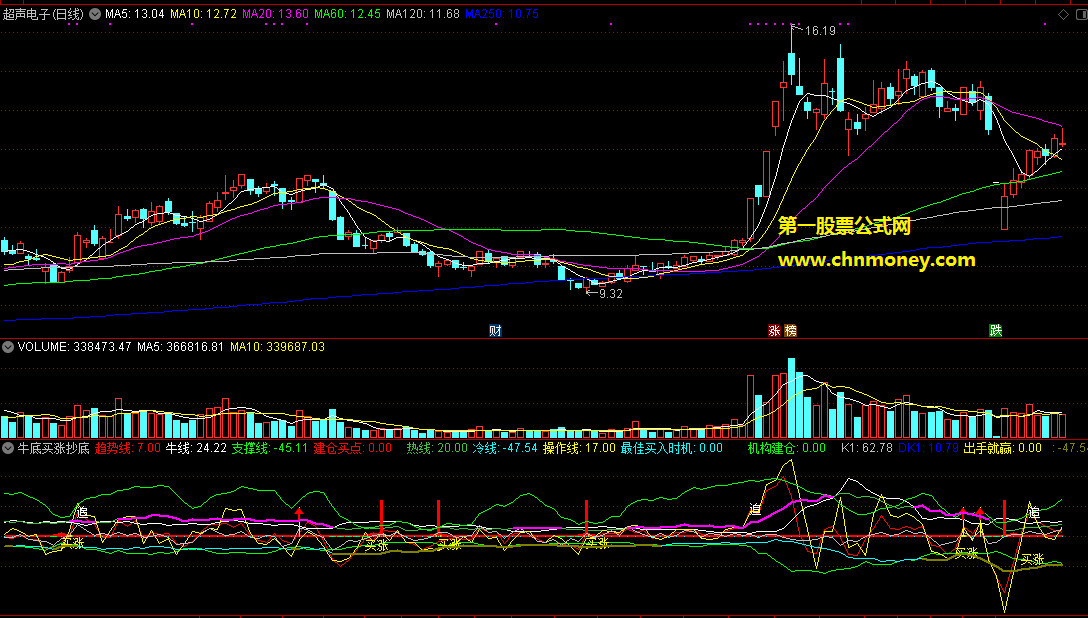 牛底买涨抄底副图原码绝无无未来且附有实测图指标