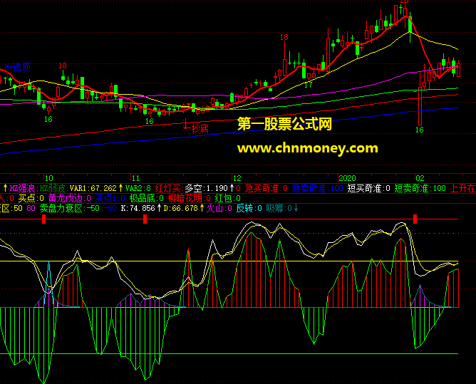 吸筹反转kdj源码近期改编的飞狐公式副图附实效图公式