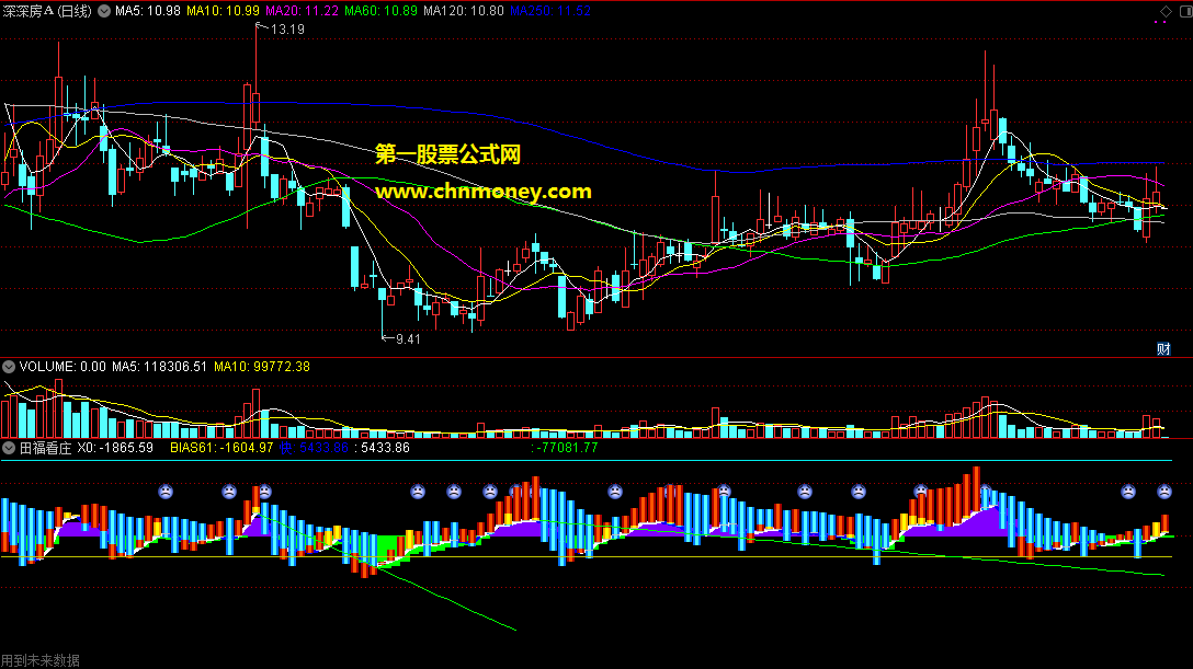 通达信公式田买入福卖出田福看庄副图指标