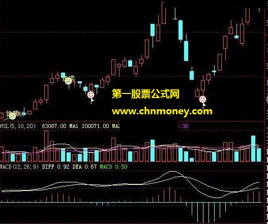 曾让我逃过大劫简单易懂的抄底逃顶真正抄到大底副图公式