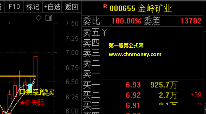 经常在论坛里学习,我今天也来贡献一个通达信选股公式叫破前阴选股，盘中好用就可出票