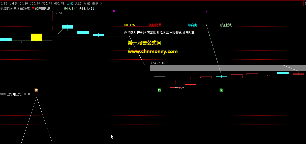 通达信垃圾啊垃圾选股公式附实测图和源码