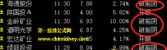 经常在论坛里学习,我今天也来贡献一个通达信选股公式叫破前阴选股，盘中好用就可出票