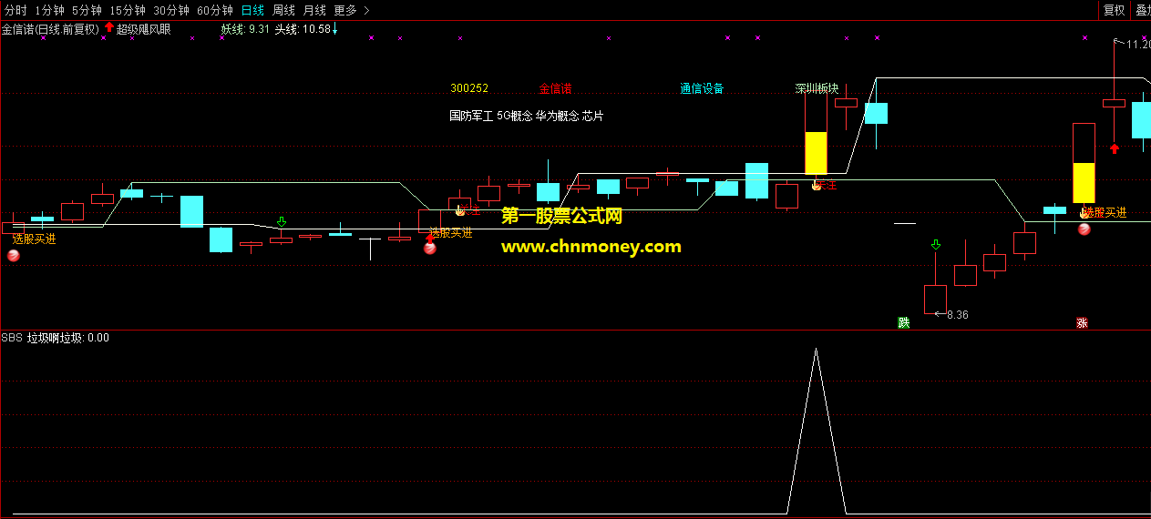 通达信垃圾啊垃圾选股公式附实测图和源码