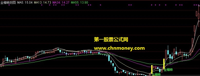 超准的通达信金蜘蛛主图和精改金蜘蛛选股公式