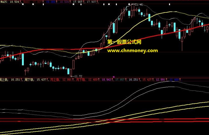 结合资金流量捕捉大牛股不是难事的日周月双轨道主图公式