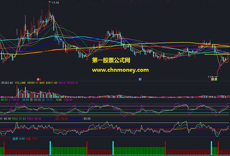 通达信波段做顶底副图无未来且源码加密不限时抄底逃顶的绝佳指标