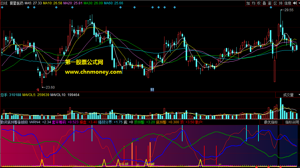 散资底预警备钱吸筹操盘