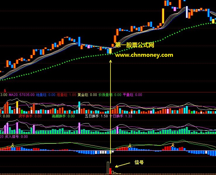 自己用历史k线检验过的进出买量卖量反转追买副图公式