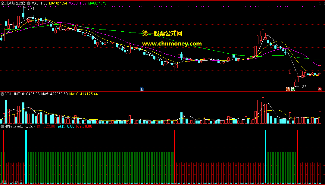通达信波段做顶底副图无未来且源码加密不限时抄底逃顶的绝佳指标