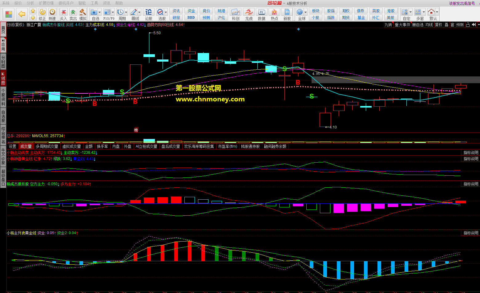 同花顺macd多空更新版副图公式附实测图与源码