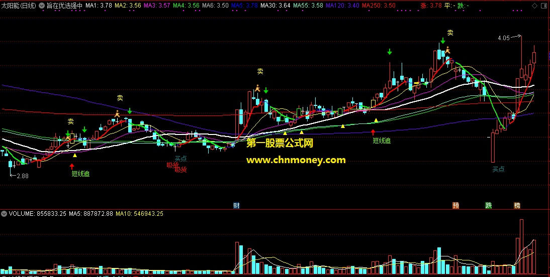 旨在优选强中取主图强势中吸货买附实测图无未来指标