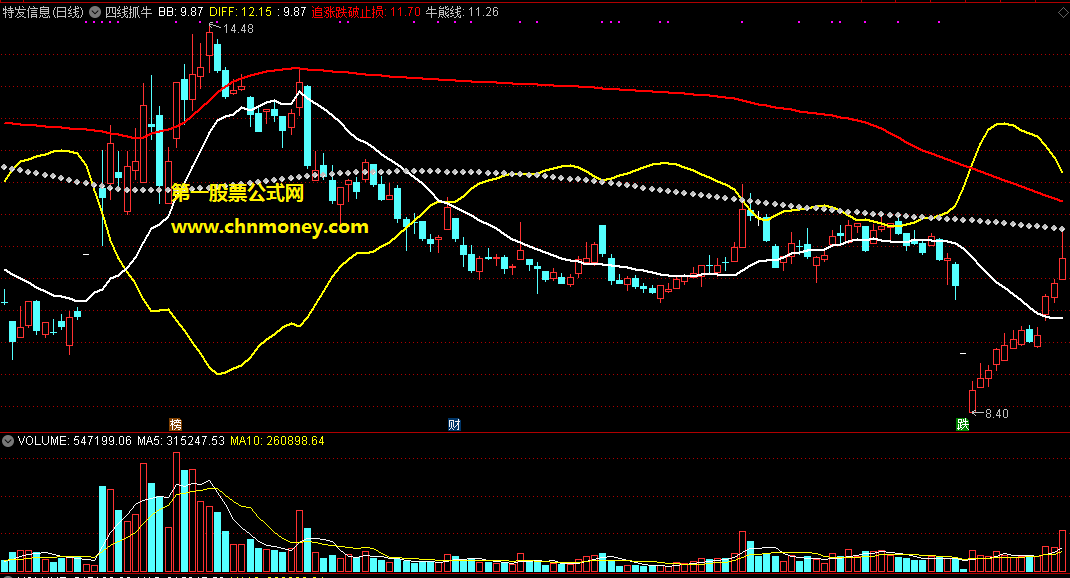 通达信四线抓牛主图简单易懂附实效图源码确无未来只做大牛的至简指标