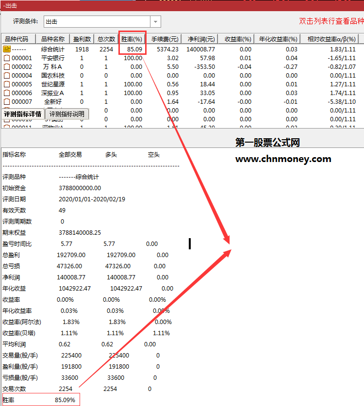 通达信高胜率的出击副图公式附实测图与无未来源码