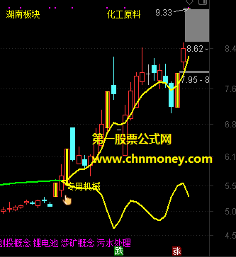 经我简单修改后买点很清晰的配合龙虎榜抓妖指标