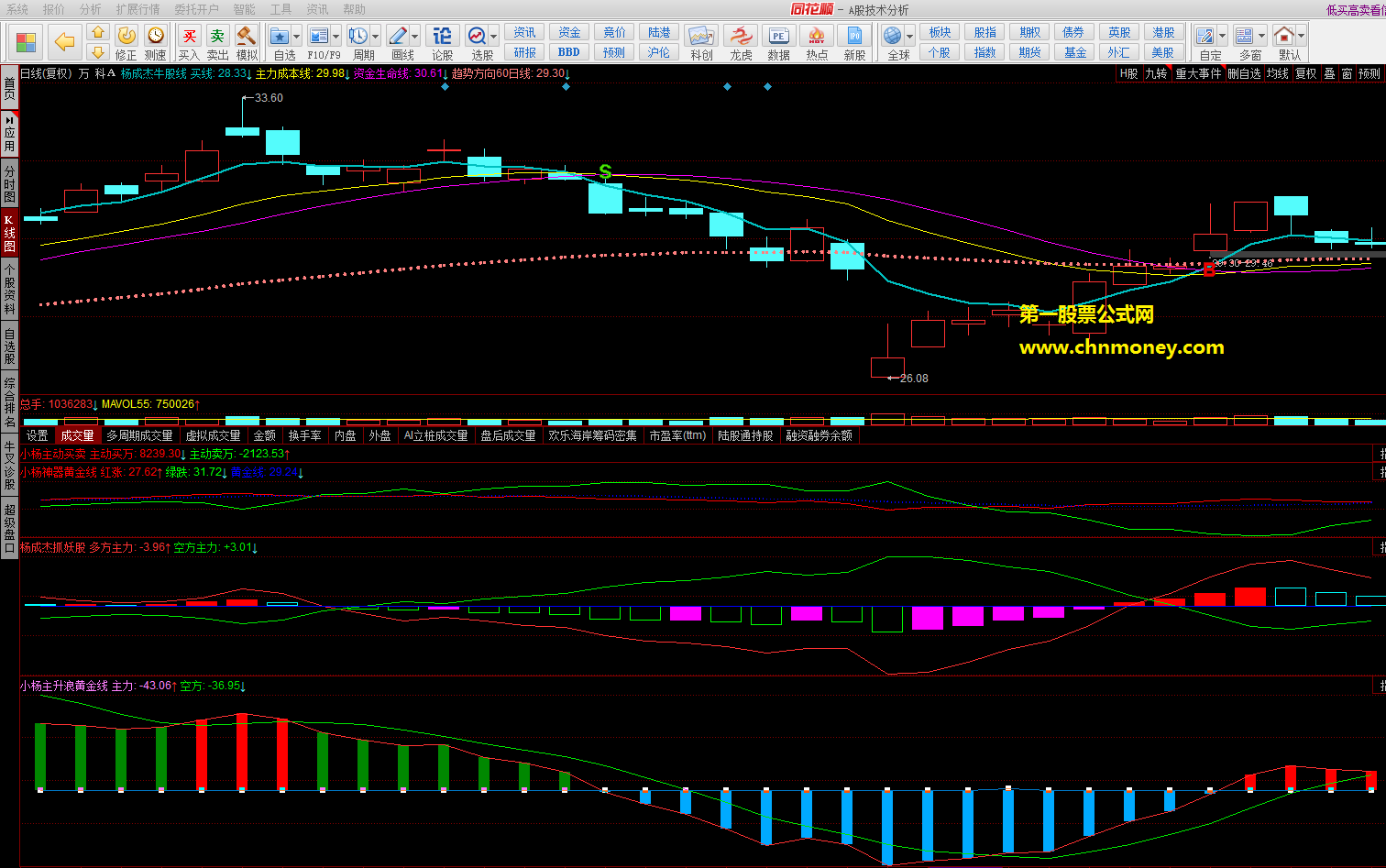 同花顺新macd主升浪副图主升浪或调整一目了然附实效图指标