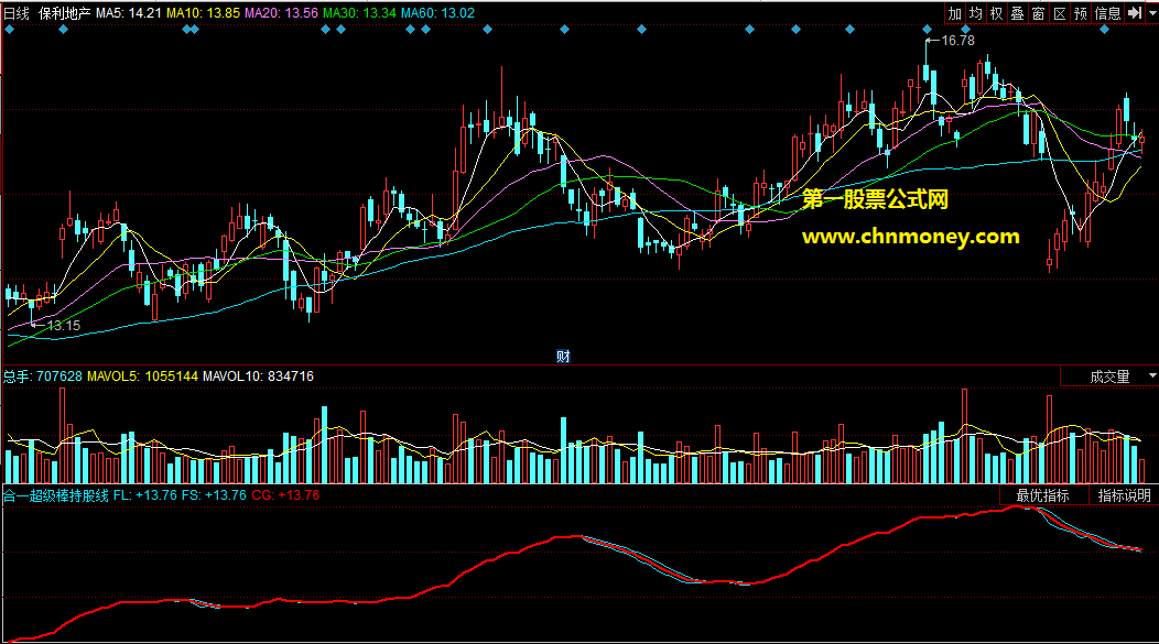 合一超级棒持股线
