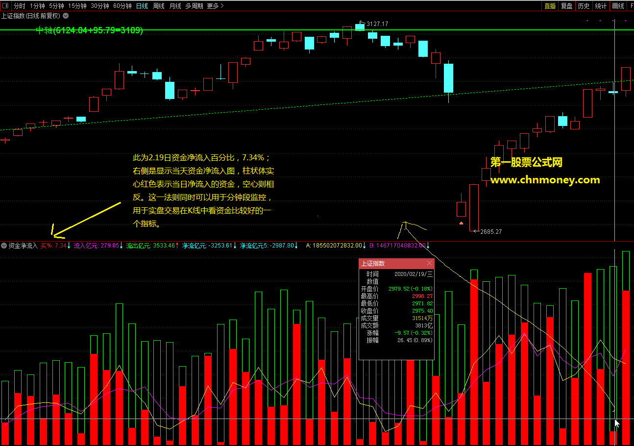通达信资金净流入副图公式附实效图和加密源码