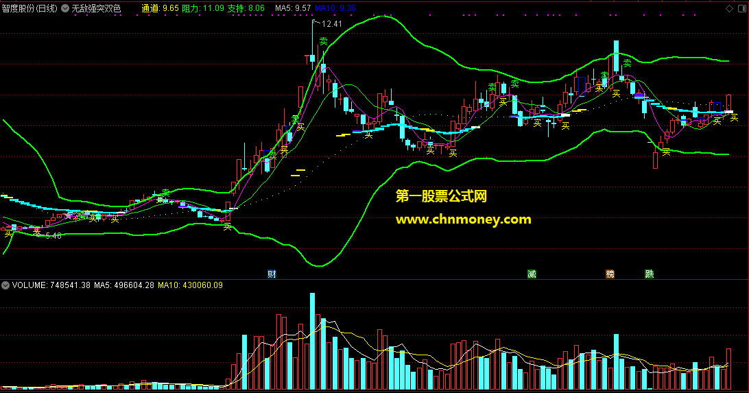 无敌强突双色布林买进主图附实效图及无加密源码指标