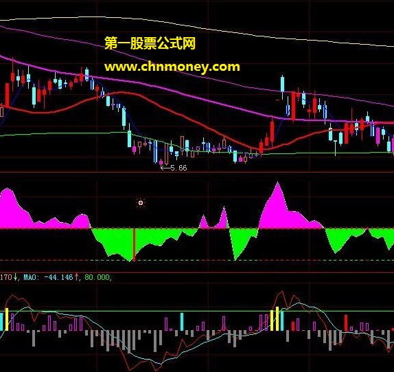 以看多控盘成本与活跃度参照买点的奥斯卡金叉破牛人副图公式