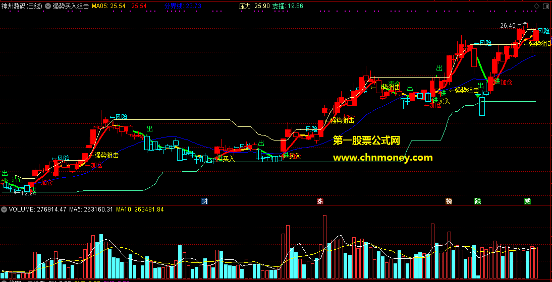 强势买入狙击分界线主图附实测图源码内不含未来指标