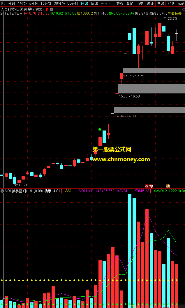 vol换手区间源码加密且附实效图副图指标