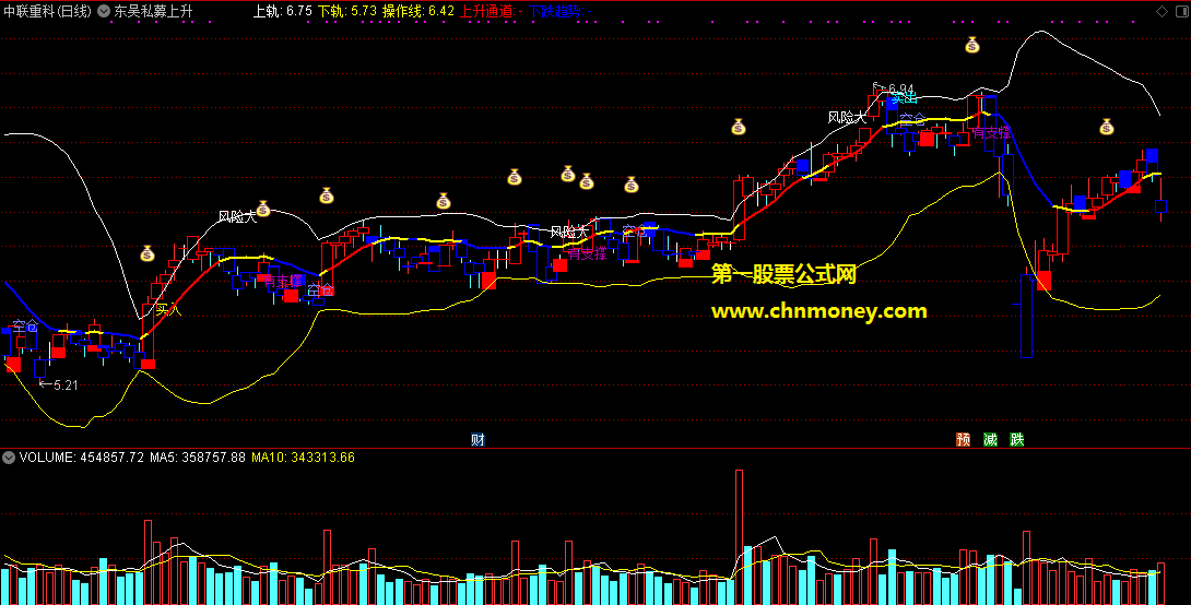 通达信东吴私募上升通道下跌趋势操作提示主图指标
