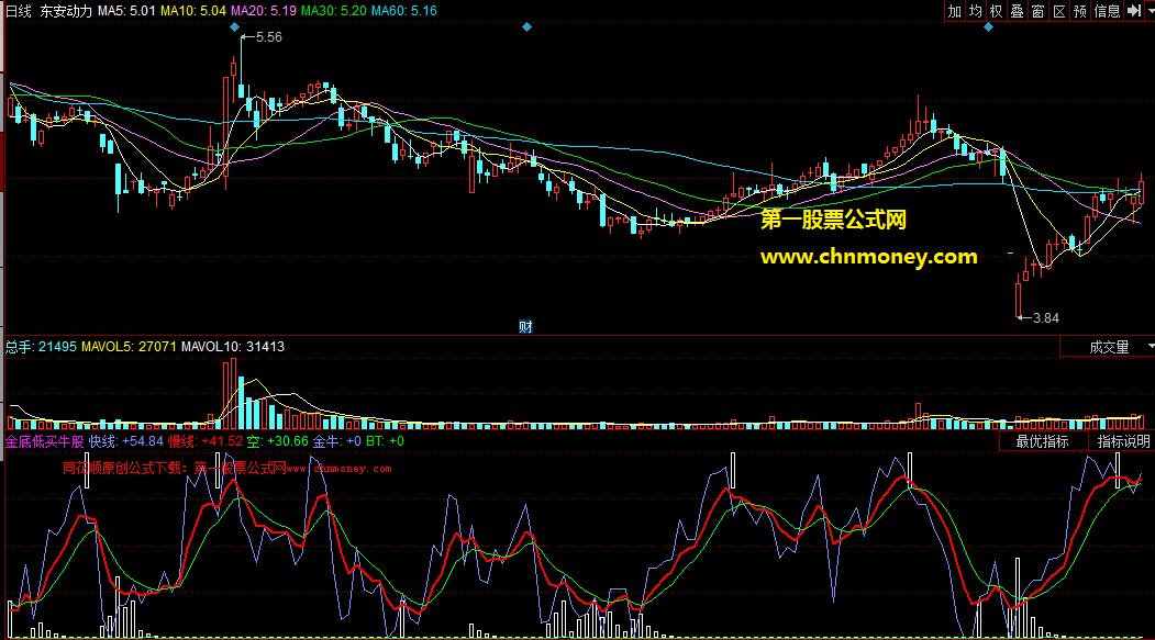 一个东晶电子股吧吧友自编的金底低买牛股副图公式
