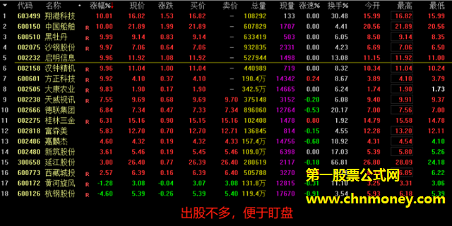 适合抢个超短线涨停小尾巴的通达信当日抓涨停选股公式