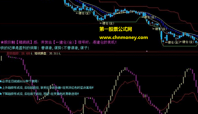 必须在日线或60分钟线下用的短线步步攀高操盘副图公式