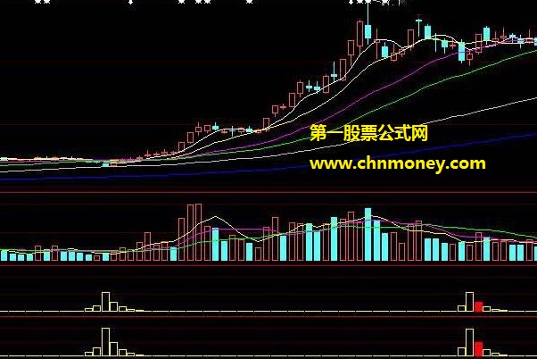 在股价下跌末期时介入的追击短线红柱反转机会点副图公式