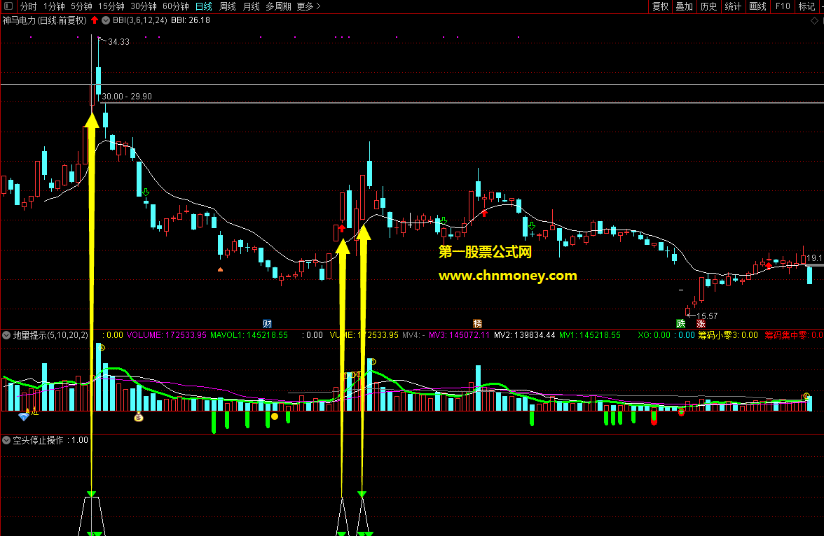 空头停止操作自编指标特点会卖是师傅拒绝站岗追高回避风险高位停止操作副图指标